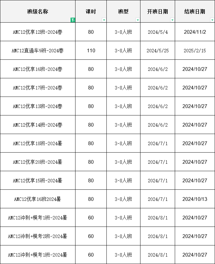 √amc10和amc12的区别有哪些？附AMC10/12暑期班课程