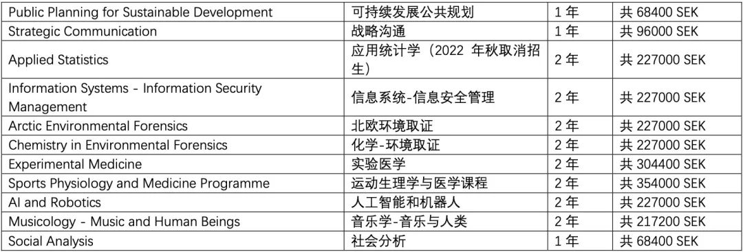 简单系列之——简单了解一下瑞典厄勒布鲁大学 Örebro University