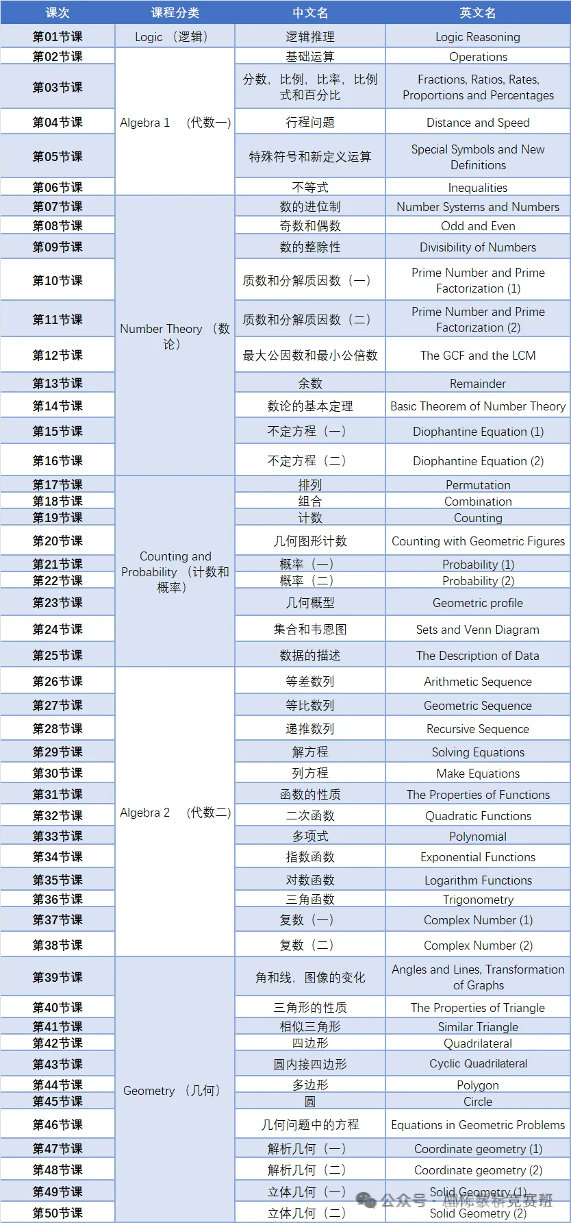 AMC12竞赛考多少分可以申请美国Top10名校？斯坦福都在看的AMC12竞赛含金量有多高？