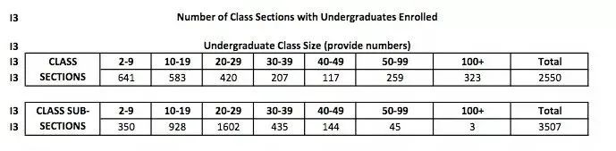 美本申请选校神器怎么用？解读哈佛2023-2024学年Common Data Set报告，揭示顶尖学府申请玄机！