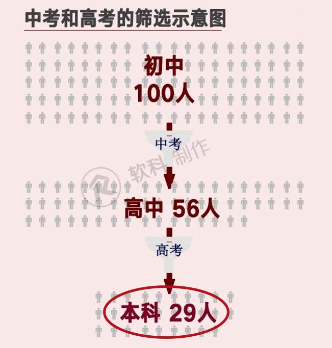 独家洞察丨近五年国际教育大趋势分析，破解中层家庭升学焦虑