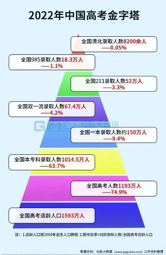 独家洞察丨近五年国际教育大趋势分析，破解中层家庭升学焦虑