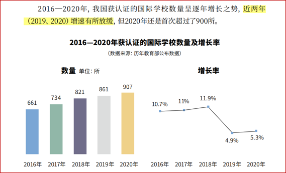 独家洞察丨近五年国际教育大趋势分析，破解中层家庭升学焦虑