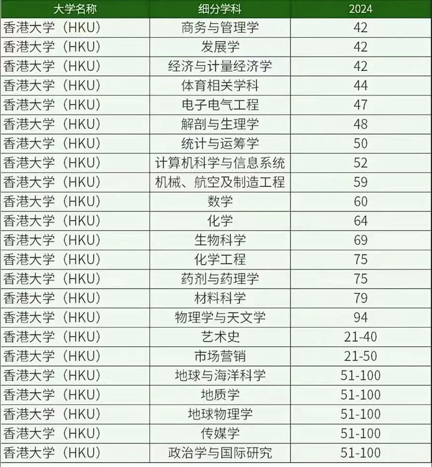 香港的各大学校专业地位排名解析