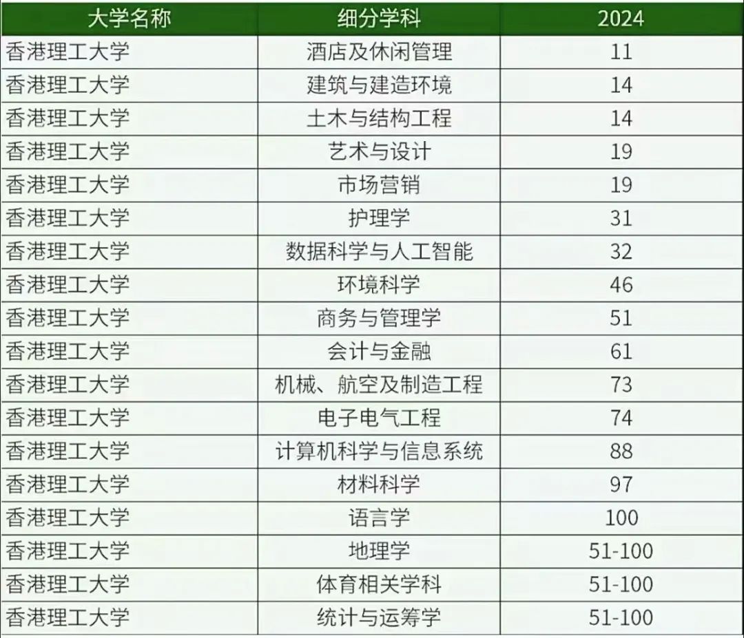 香港的各大学校专业地位排名解析