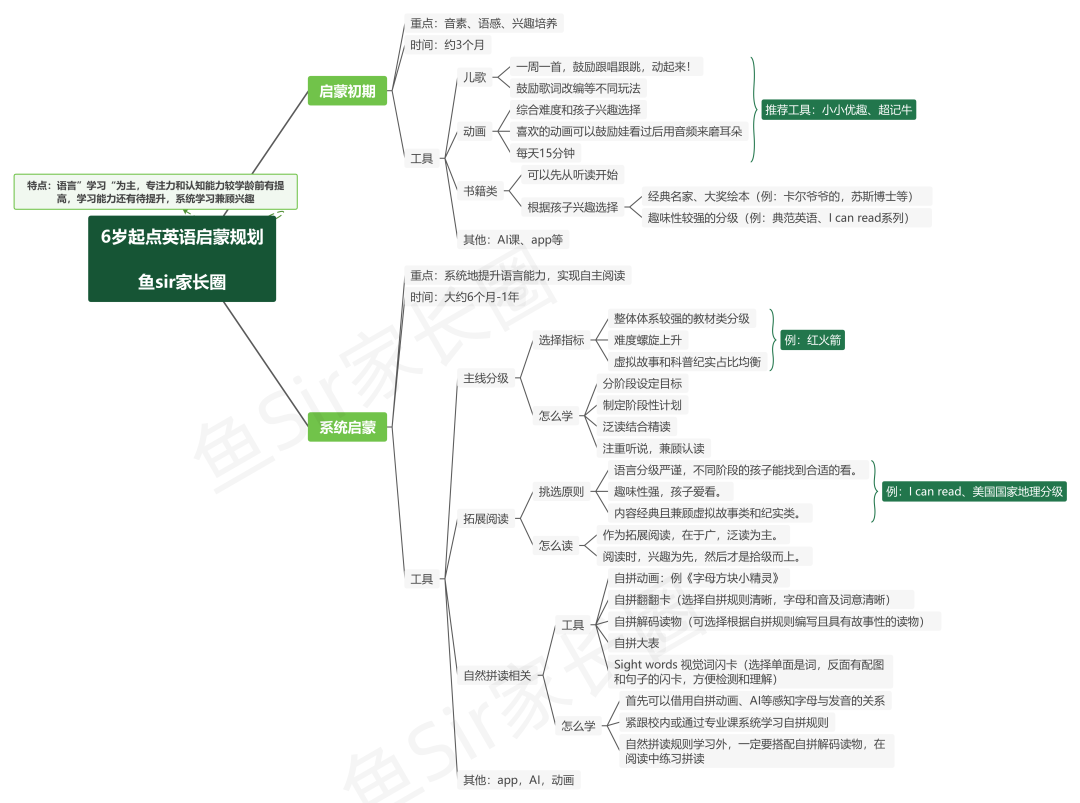 英语牛娃低龄化，小学开始搞英语，真的来不及了？