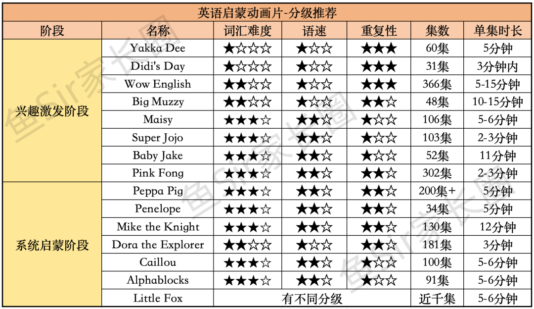 英语牛娃低龄化，小学开始搞英语，真的来不及了？