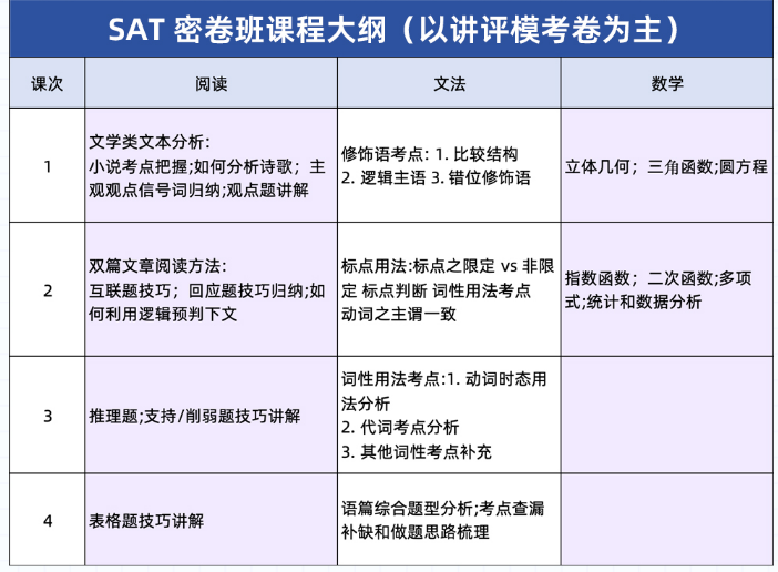 2024年6月SAT亚太卷真题解析，来机构直播间对答案！