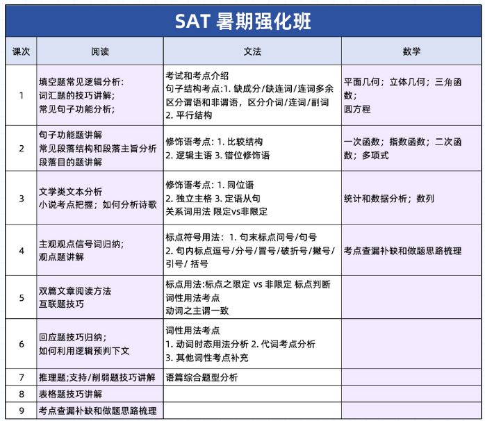 2024年6月SAT亚太卷真题解析，来机构直播间对答案！