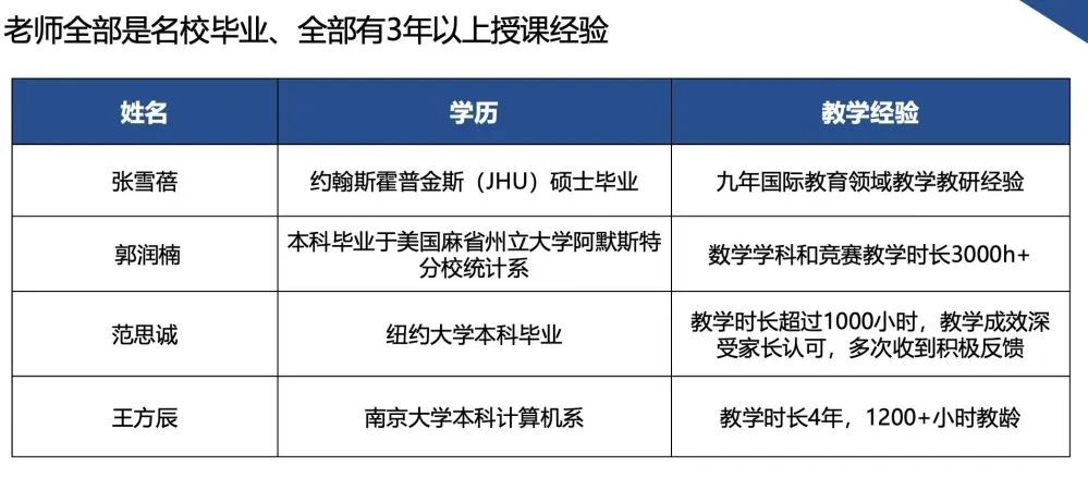 2024年6月SAT亚太卷真题解析，来机构直播间对答案！