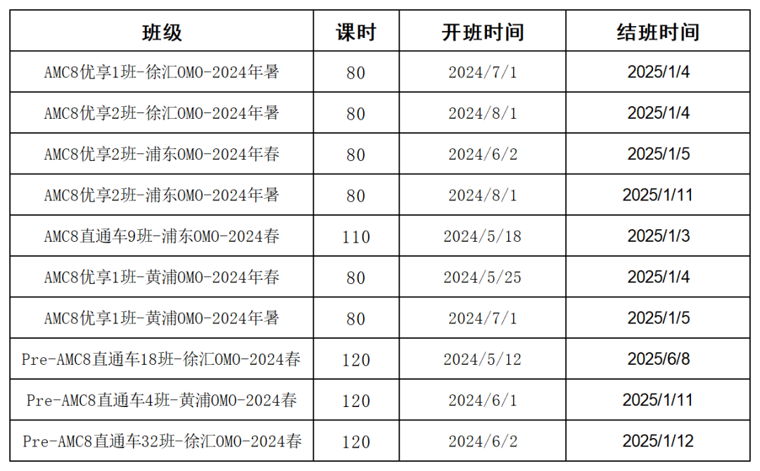 AMC8竞赛常考题型12类，附AMC8竞赛真题汇总