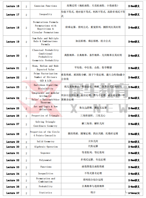 AMC10竞赛怎么学~AMC10竞赛考点汇总，值得参加吗？