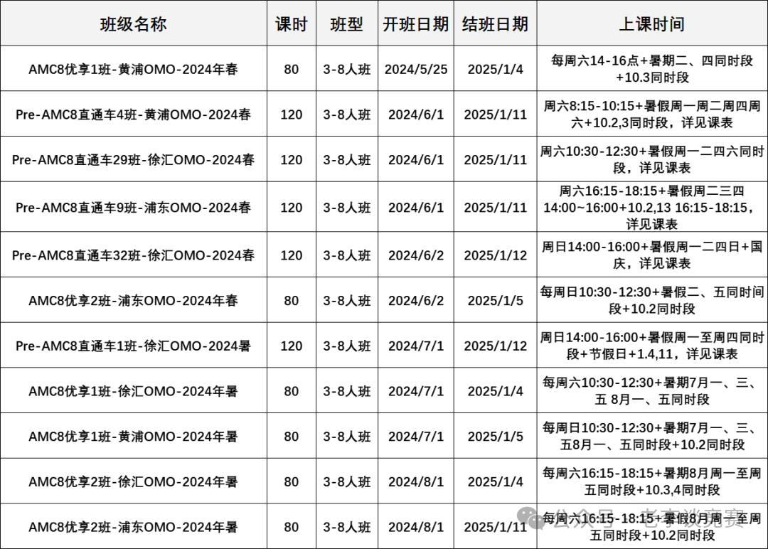 AMC8数学竞赛适合几年级？AMC8竞赛对小升初有帮助吗？