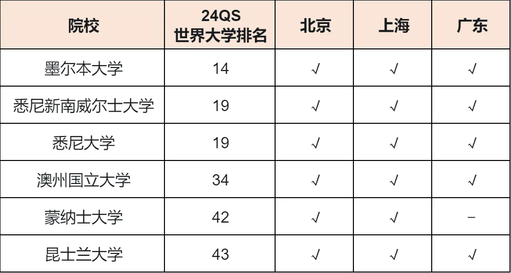 留学生也能参加选调生考试！北上广发布2024选调生境外大学认可名单