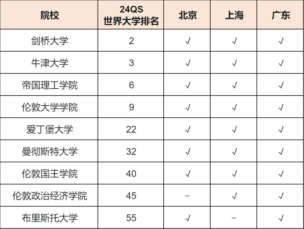 留学生也能参加选调生考试！北上广发布2024选调生境外大学认可名单