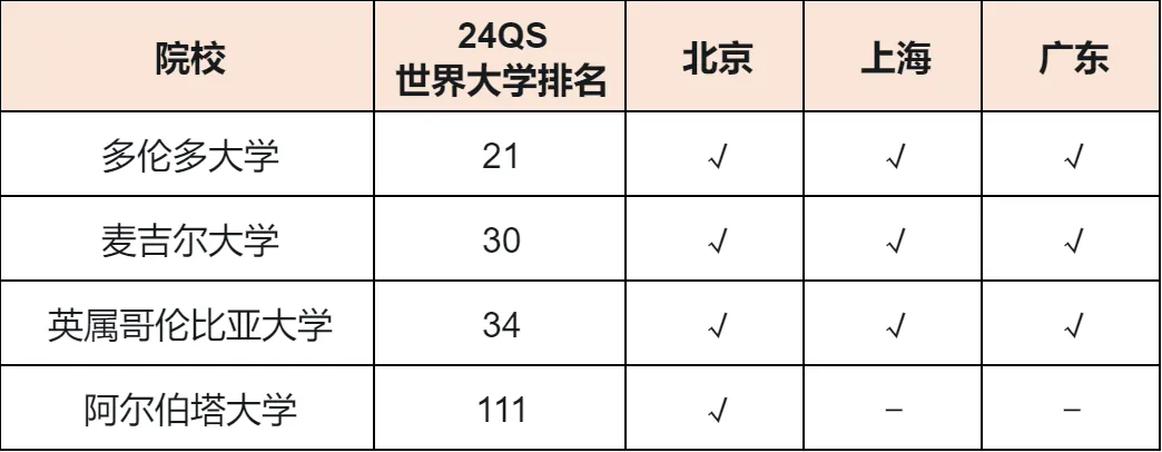 留学生也能参加选调生考试！北上广发布2024选调生境外大学认可名单