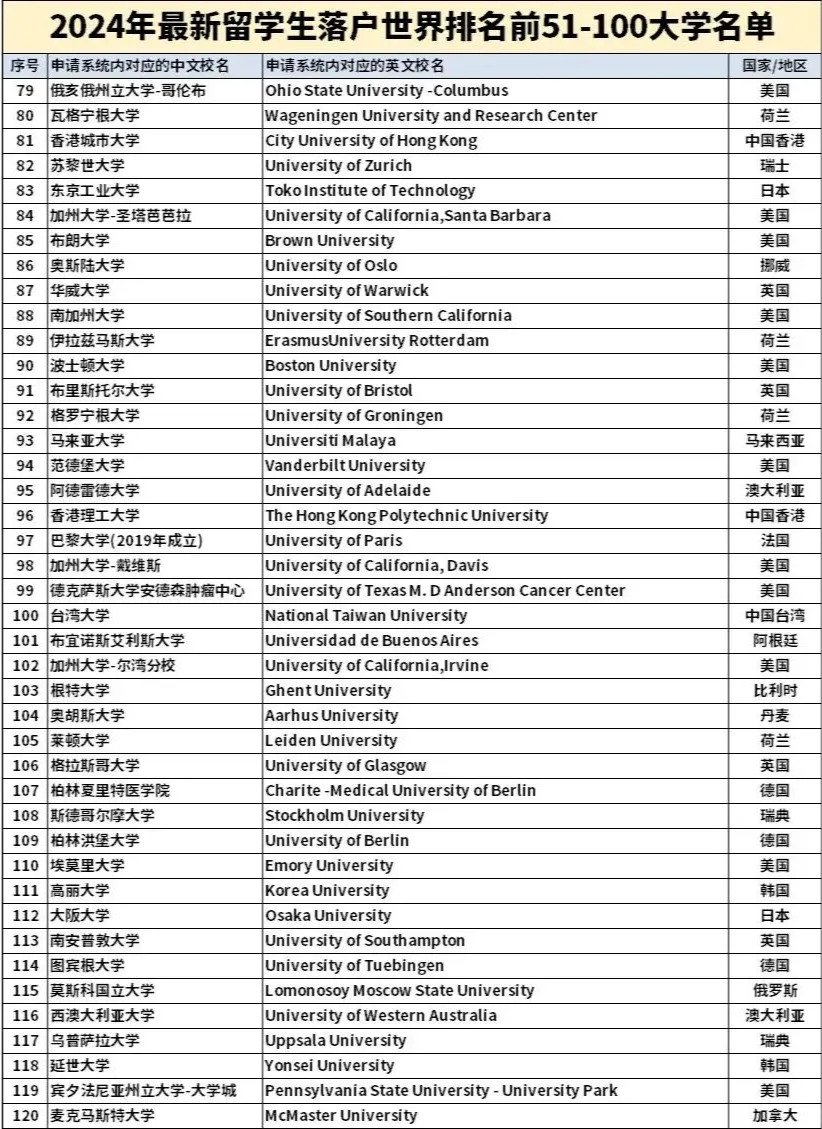 留学生也能参加选调生考试！北上广发布2024选调生境外大学认可名单