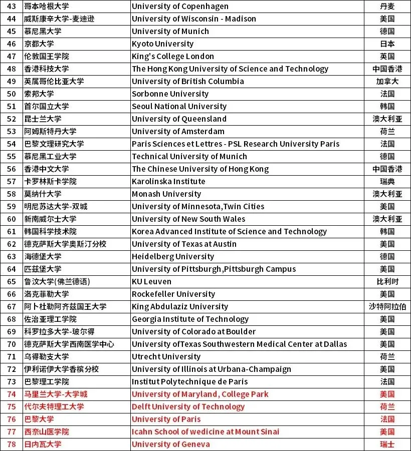 留学生也能参加选调生考试！北上广发布2024选调生境外大学认可名单