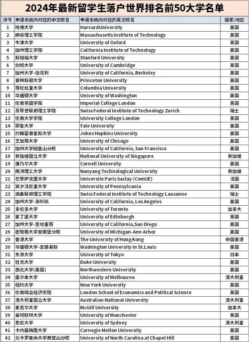 留学生也能参加选调生考试！北上广发布2024选调生境外大学认可名单