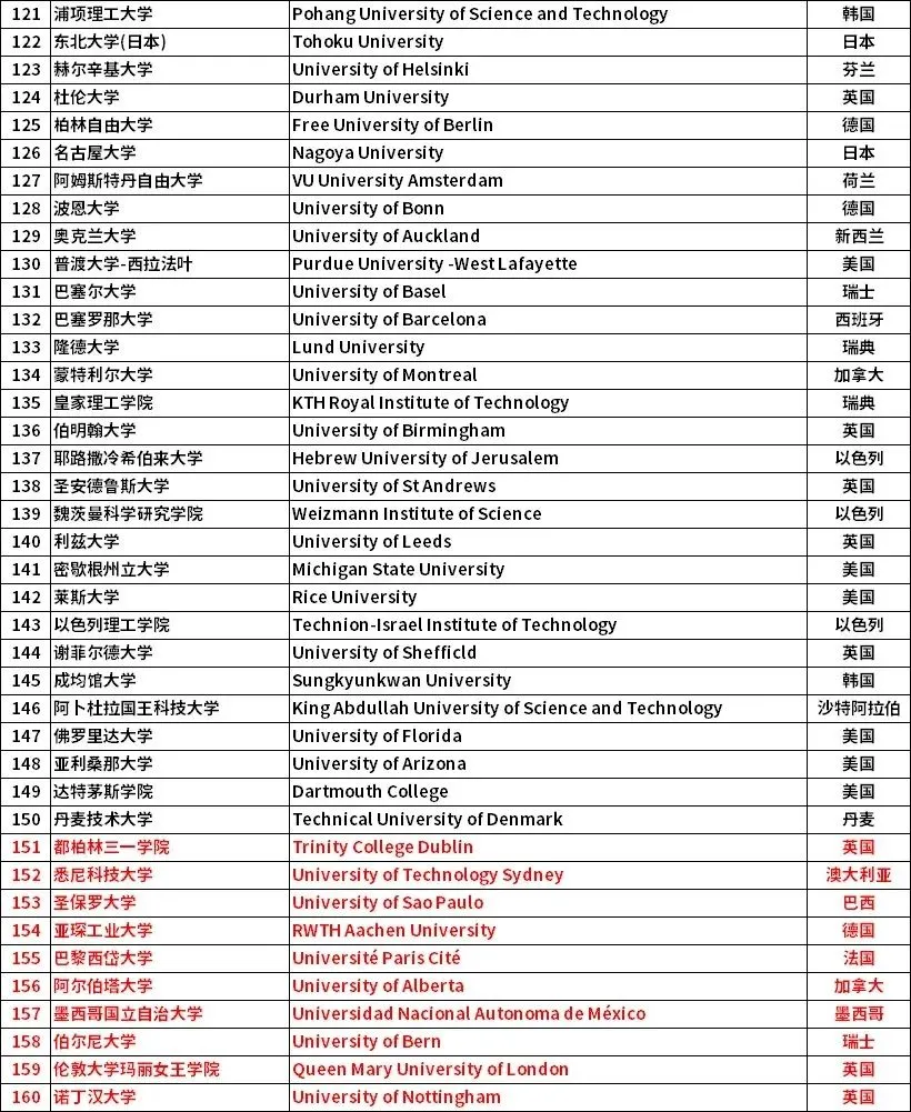 留学生也能参加选调生考试！北上广发布2024选调生境外大学认可名单