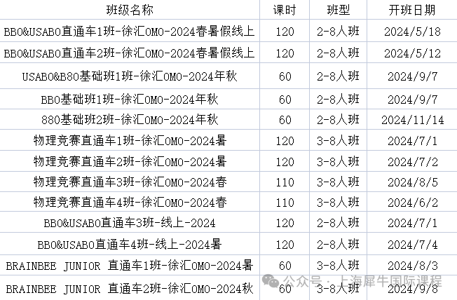 BBO&USABO该如何选择？两大生物详细介绍与对比~