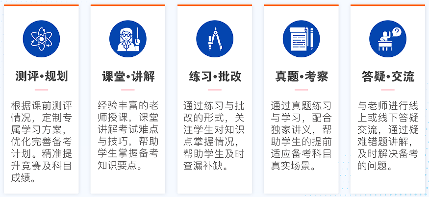 高中生商赛天花板：WGHS沃顿商赛报名中，申请利器不容错过！附WGHS沃顿商赛培训班