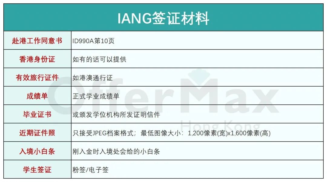 港硕毕业后如何留港就业？IANG首次申请&续签7大问题！