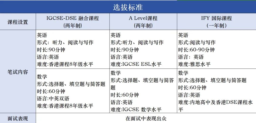 培侨公布2024香港课程（国际部）招生简章