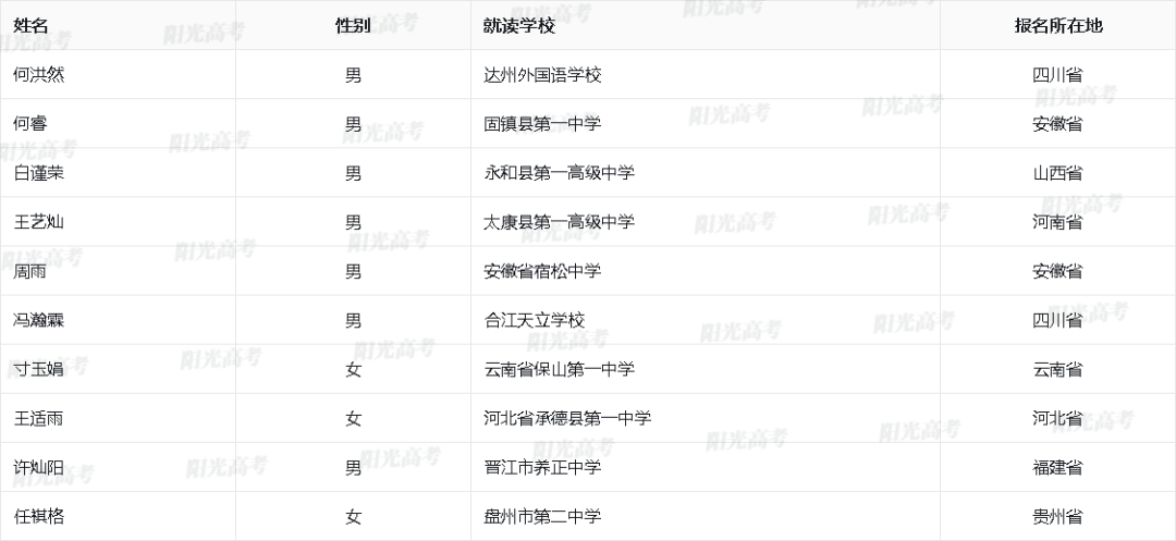 689人过审！北京大学2024年高校专项“初审名单发布