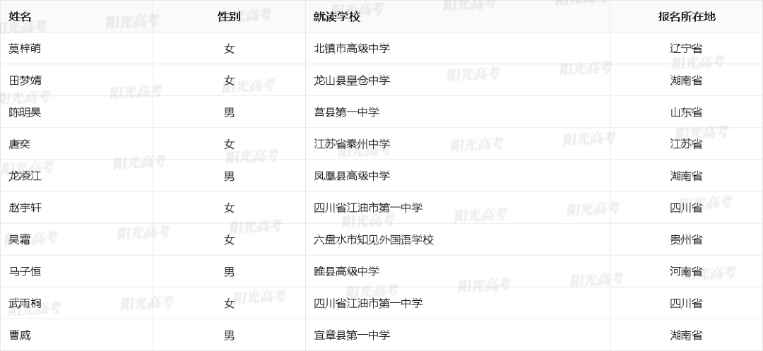 689人过审！北京大学2024年高校专项“初审名单发布