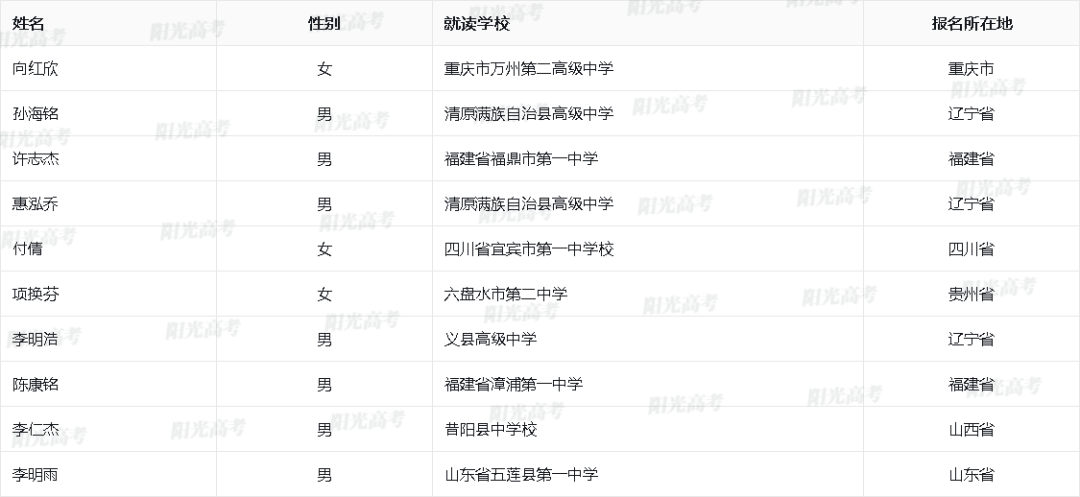 689人过审！北京大学2024年高校专项“初审名单发布