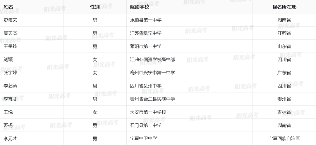 689人过审！北京大学2024年高校专项“初审名单发布