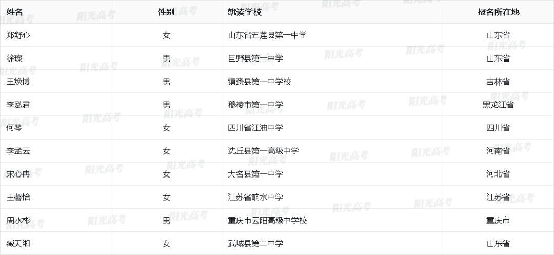 689人过审！北京大学2024年高校专项“初审名单发布