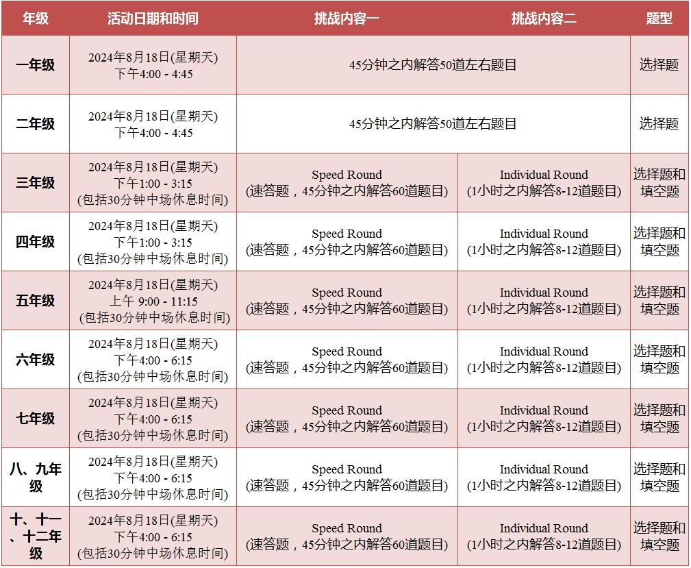 竞赛丨2024美国“大联盟”夏季数学挑战赛等你来战！