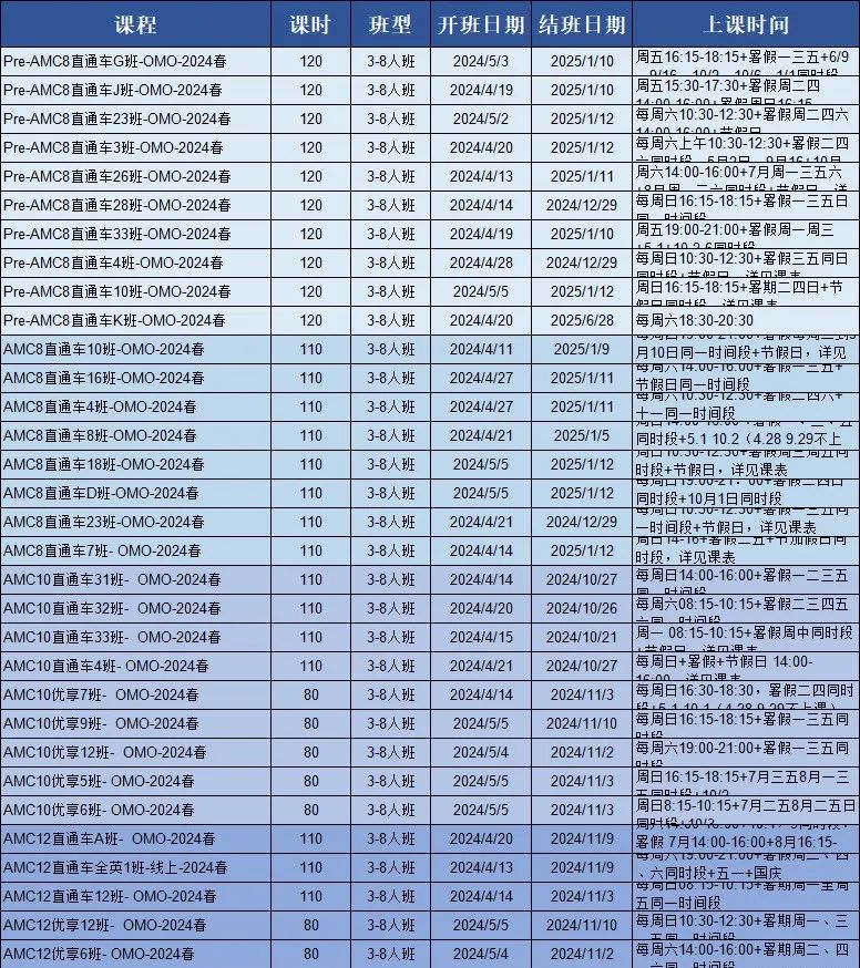 AMC10竞赛每年必考哪些内容？AMC10竞赛全介绍，看这一篇就够了