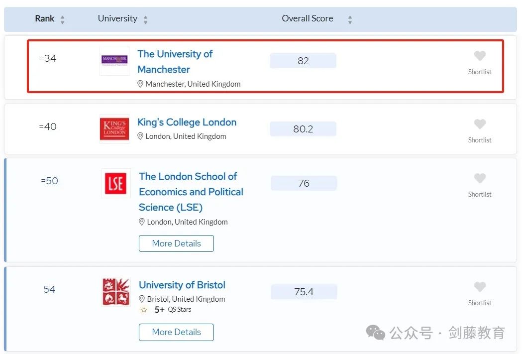 2025年QS世界大学排名发布！聚焦英国大学：帝国理工第二牛津第三剑桥第五UCL第九