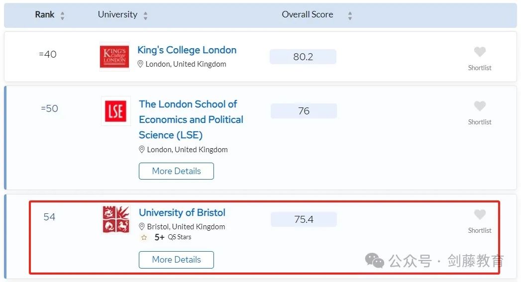 2025年QS世界大学排名发布！聚焦英国大学：帝国理工第二牛津第三剑桥第五UCL第九