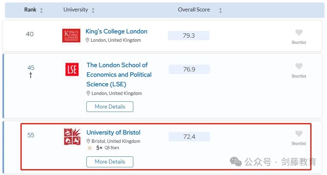 2025年QS世界大学排名发布！聚焦英国大学：帝国理工第二牛津第三剑桥第五UCL第九