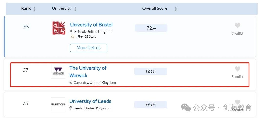 2025年QS世界大学排名发布！聚焦英国大学：帝国理工第二牛津第三剑桥第五UCL第九