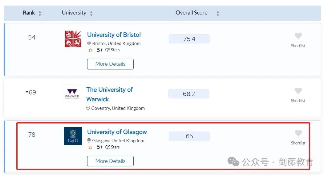 2025年QS世界大学排名发布！聚焦英国大学：帝国理工第二牛津第三剑桥第五UCL第九