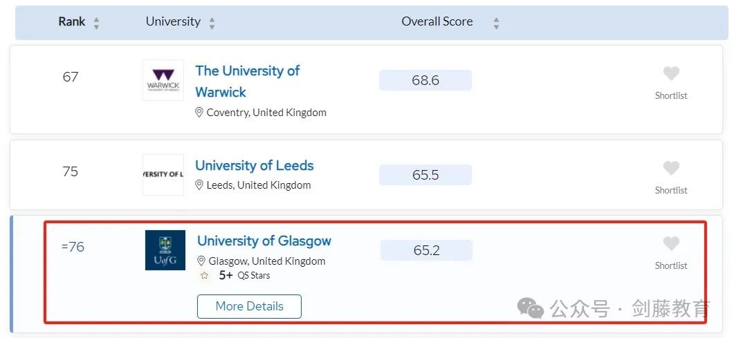 2025年QS世界大学排名发布！聚焦英国大学：帝国理工第二牛津第三剑桥第五UCL第九