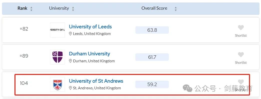 2025年QS世界大学排名发布！聚焦英国大学：帝国理工第二牛津第三剑桥第五UCL第九