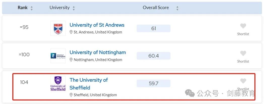 2025年QS世界大学排名发布！聚焦英国大学：帝国理工第二牛津第三剑桥第五UCL第九