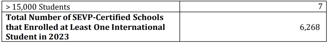 最新！美国官方权威发布《2023在美留学生报告》：最热门的州、学校和专业是...