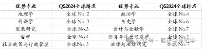 英国访校 | 大学篇