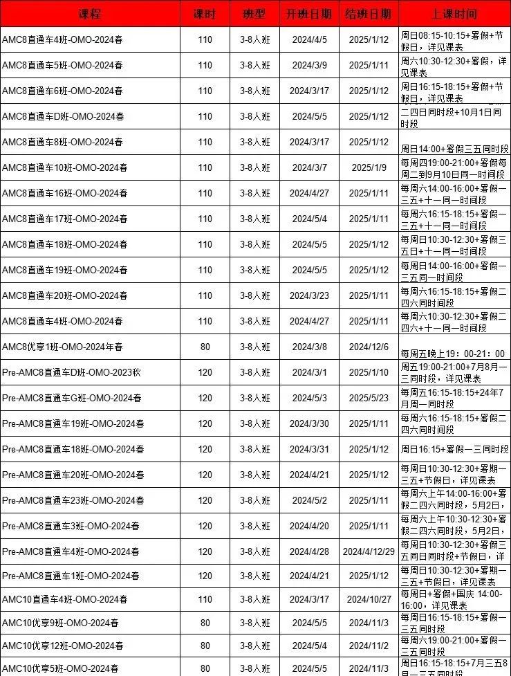 MAA公布！2025年美国AMC8竞赛时间安排出炉！