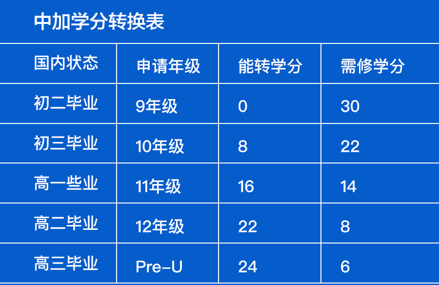 选OSSD之前一定要看！史上最全OSSD课程解析