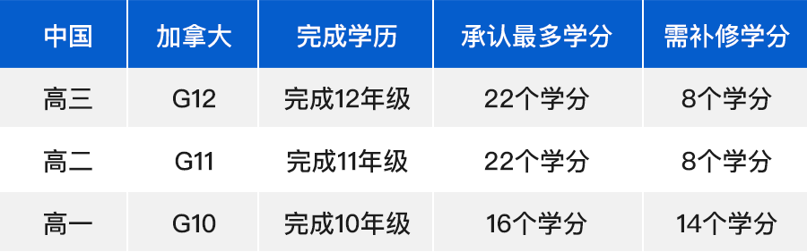 选OSSD之前一定要看！史上最全OSSD课程解析