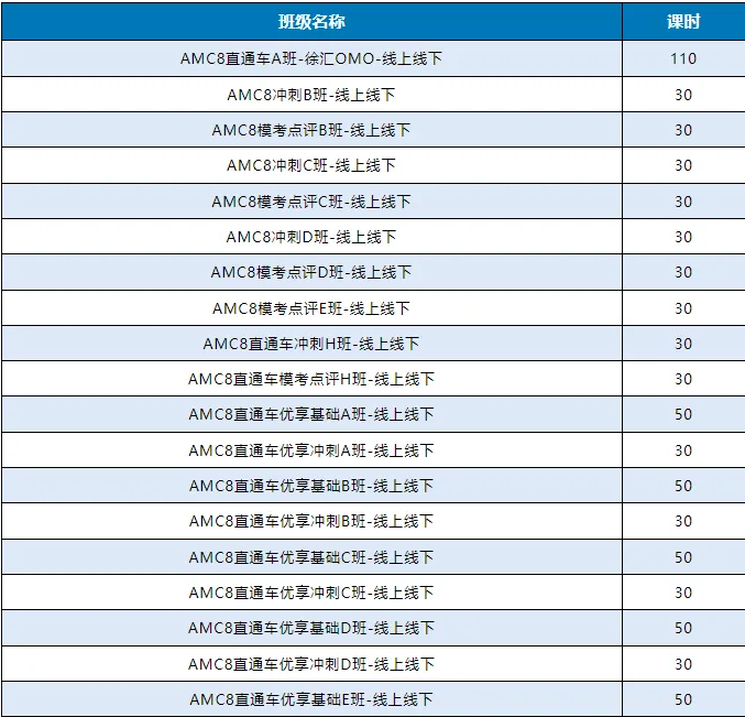 AMC8数学竞赛拿奖很难嘛？基础一般怎么备考？