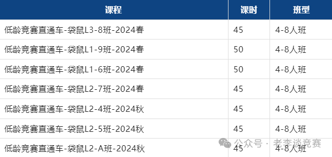 袋鼠数学竞赛有用吗？花钱来参加袋鼠培训是否值得？